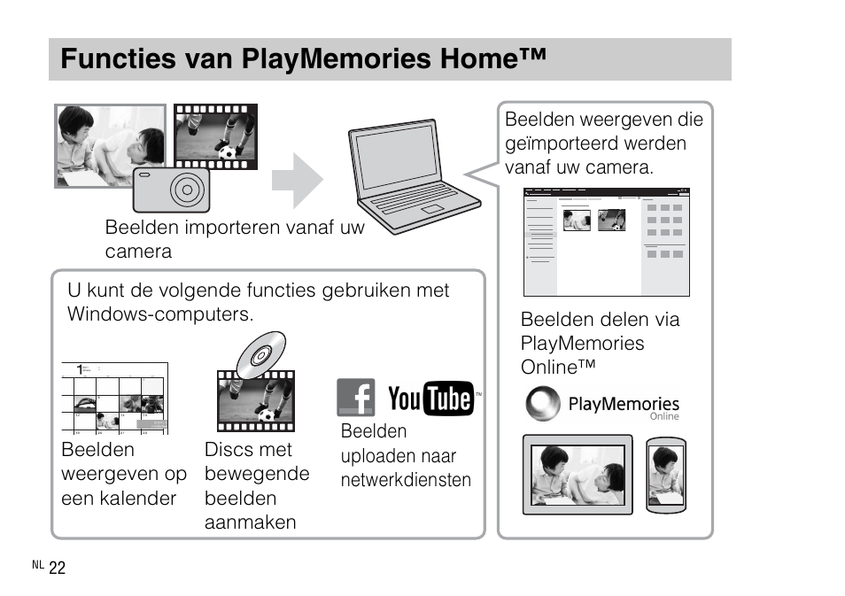 Functies van playmemories home | Sony DSC-WX220 User Manual | Page 224 / 499