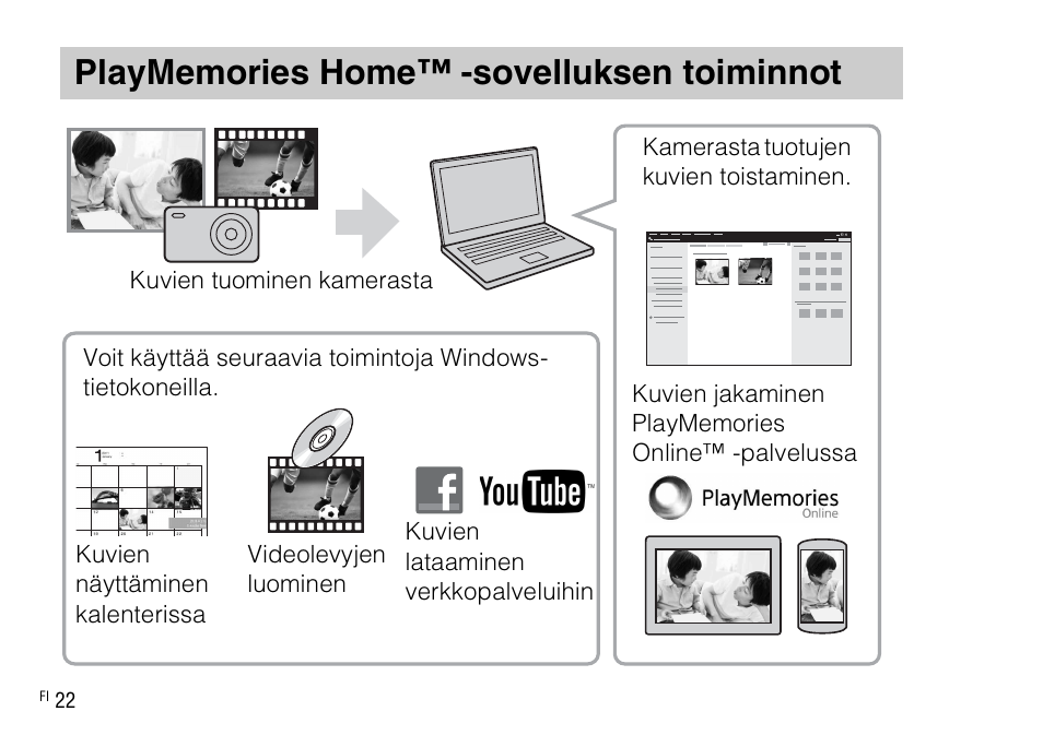 Playmemories home™ -sovelluksen toiminnot | Sony DSC-WX220 User Manual | Page 422 / 499