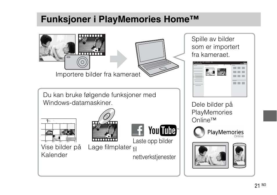 Funksjoner i playmemories home | Sony DSC-WX220 User Manual | Page 453 / 499