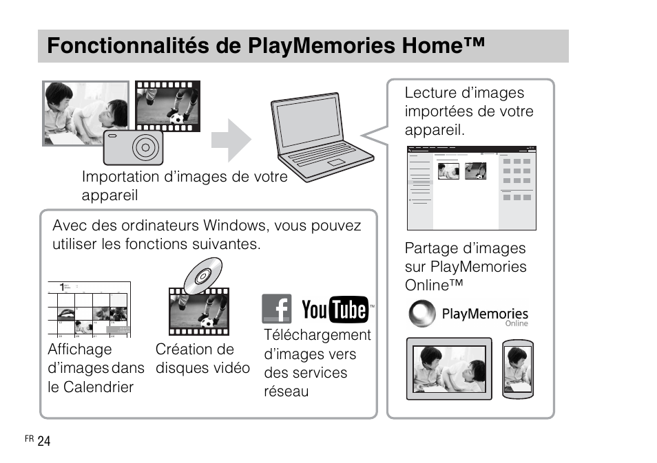 Fonctionnalités de playmemories home | Sony DSC-WX220 User Manual | Page 58 / 499