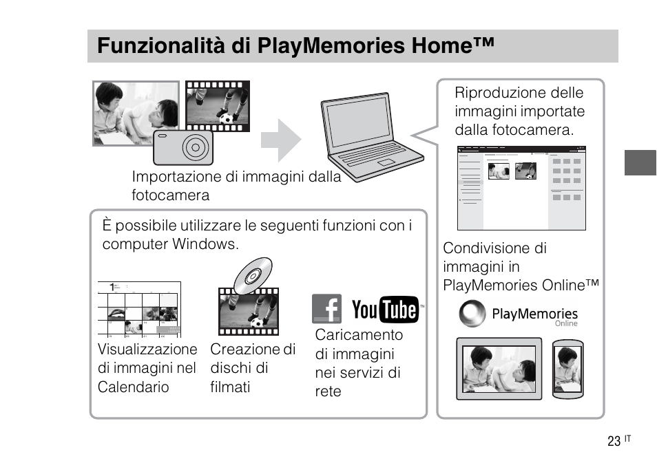 Funzionalità di playmemories home | Sony DSC-WX220 User Manual | Page 91 / 499