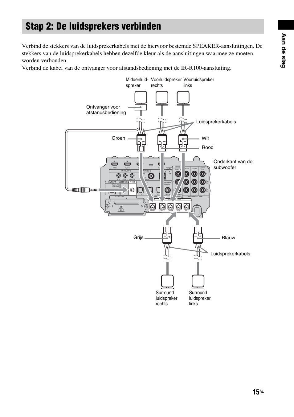 Stap 2: de luidsprekers verbinden, Aa n de sl ag | Sony HT-IS100 User Manual | Page 101 / 256