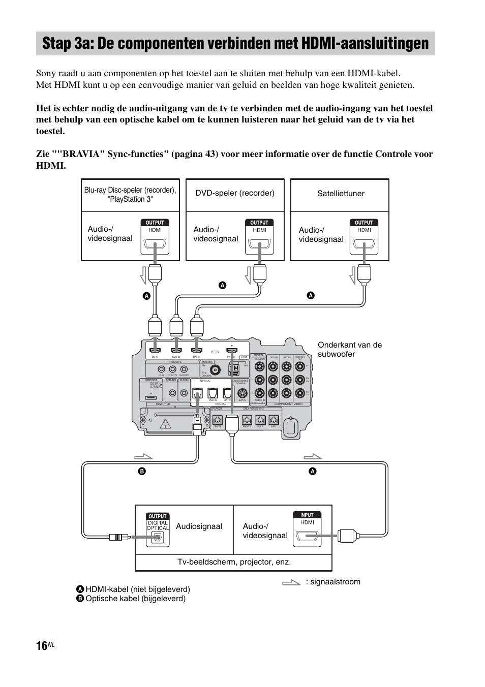 Stap 3a: de componenten verbinden met, Hdmi-aansluitingen | Sony HT-IS100 User Manual | Page 102 / 256