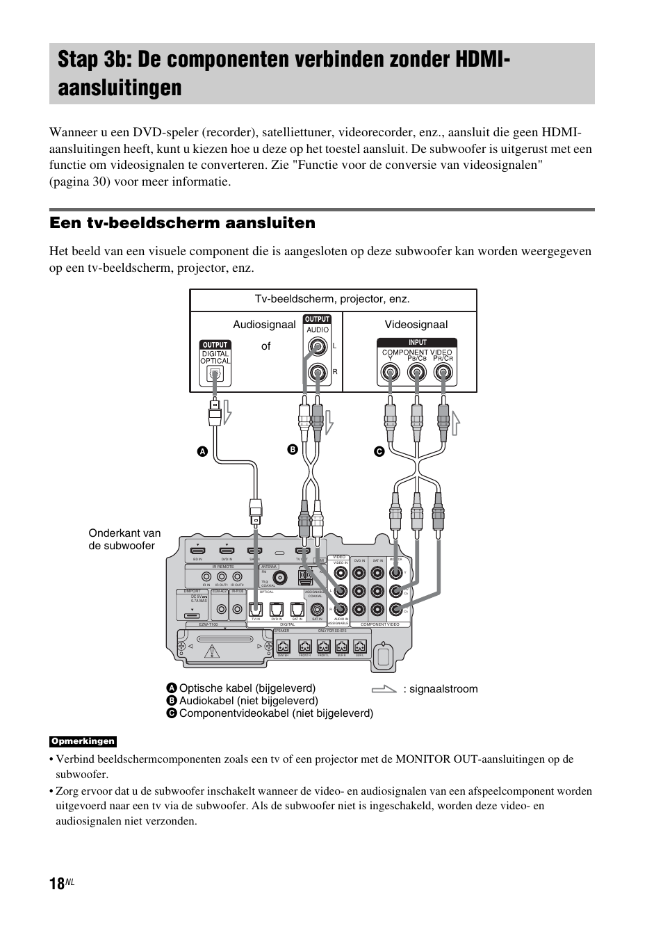 Stap 3b: de componenten verbinden, Zonder hdmi-aansluitingen, Een tv-beeldscherm aansluiten | Opmerkingen | Sony HT-IS100 User Manual | Page 104 / 256