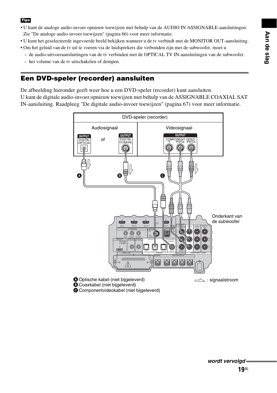 Een dvd-speler (recorder) aansluiten, Aa n de sl ag, Wordt vervolgd | Sony HT-IS100 User Manual | Page 105 / 256