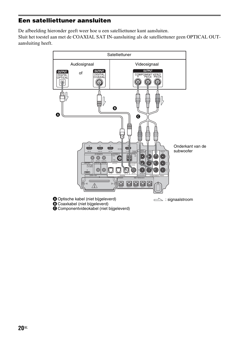 Een satelliettuner aansluiten | Sony HT-IS100 User Manual | Page 106 / 256