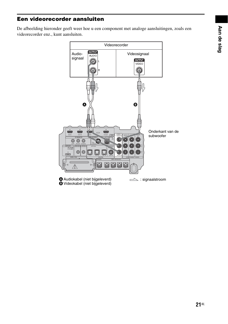 Een videorecorder aansluiten, Aa n de sl ag | Sony HT-IS100 User Manual | Page 107 / 256