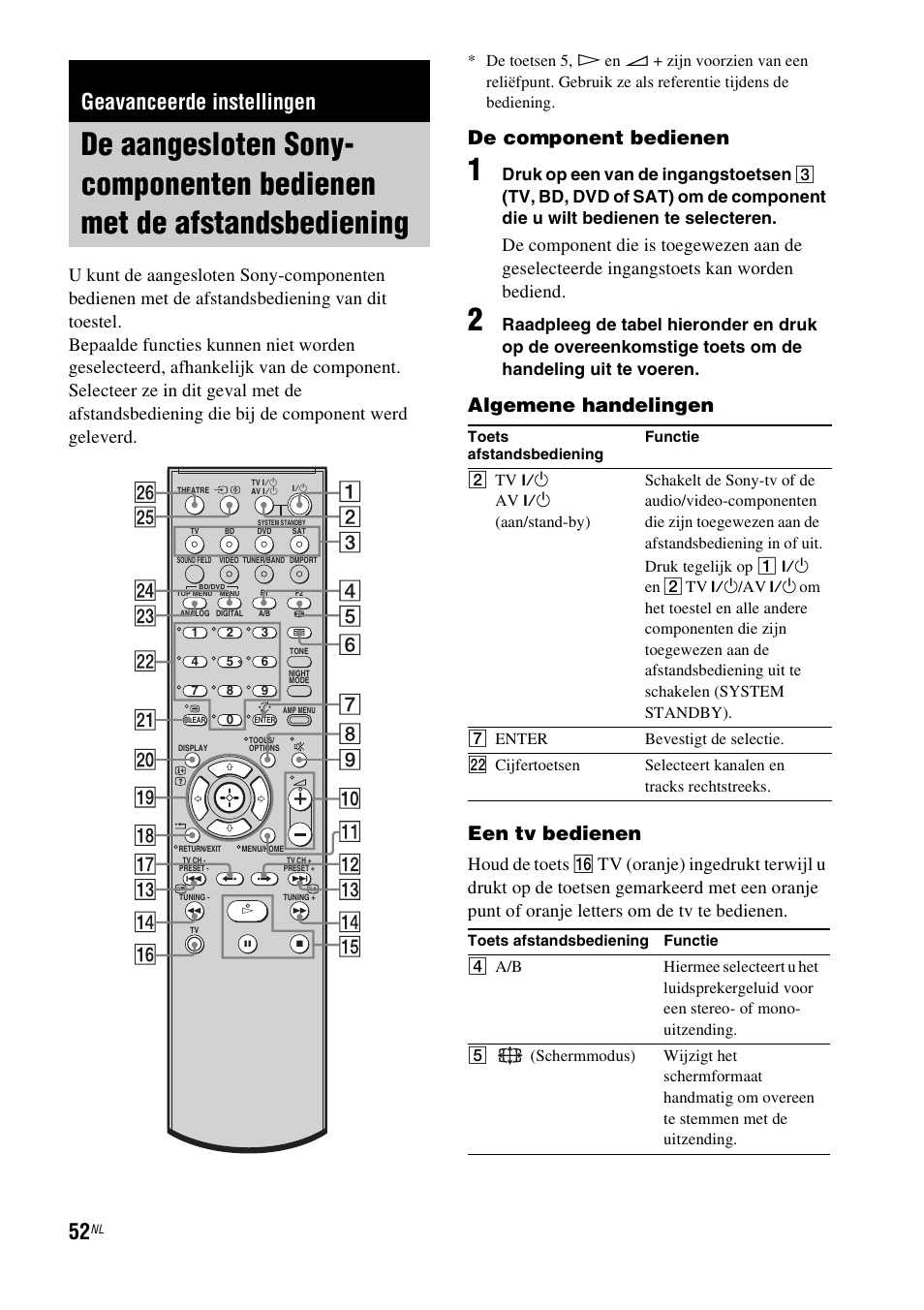 Geavanceerde instellingen, De aangesloten sony-componenten, Bedienen met de afstandsbediening | De component bedienen, Algemene handelingen een tv bedienen, Houd de toets, Druk op een van de ingangstoetsen | Sony HT-IS100 User Manual | Page 138 / 256