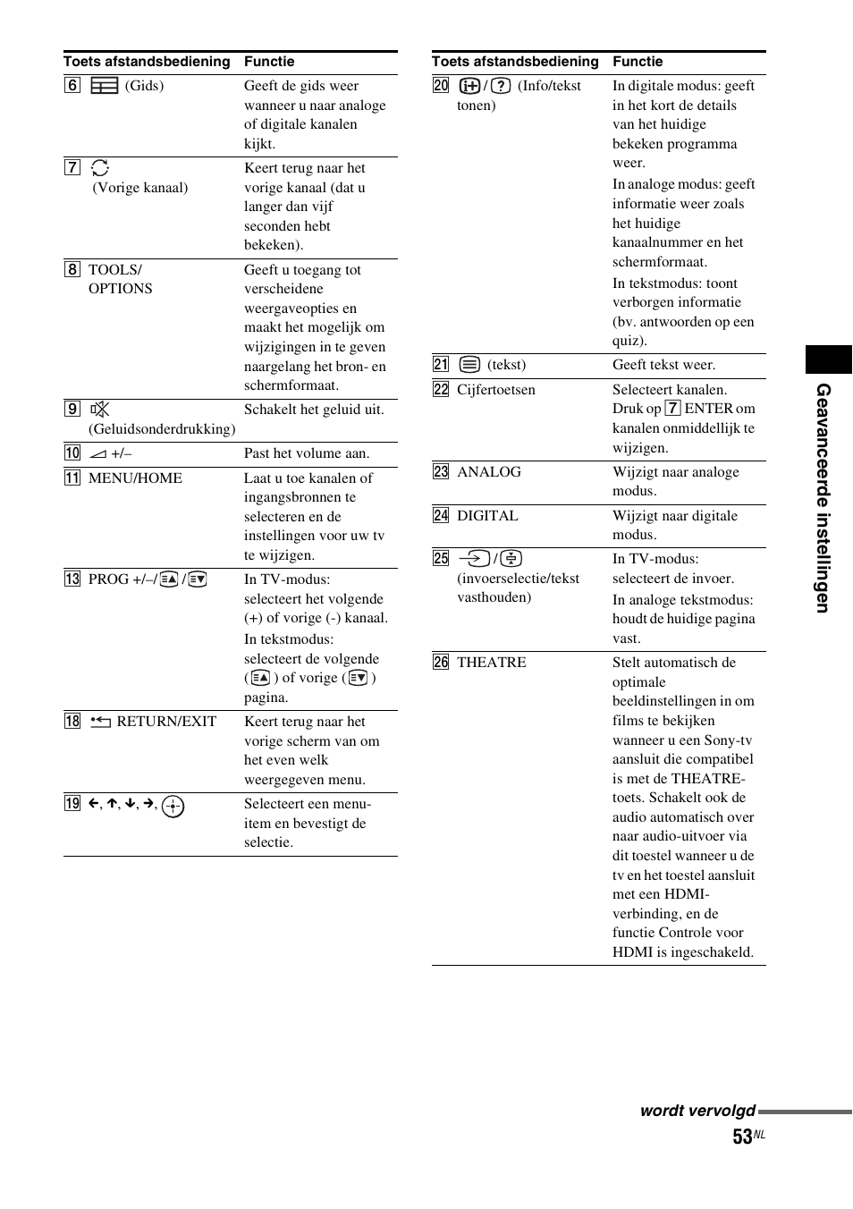 Sony HT-IS100 User Manual | Page 139 / 256