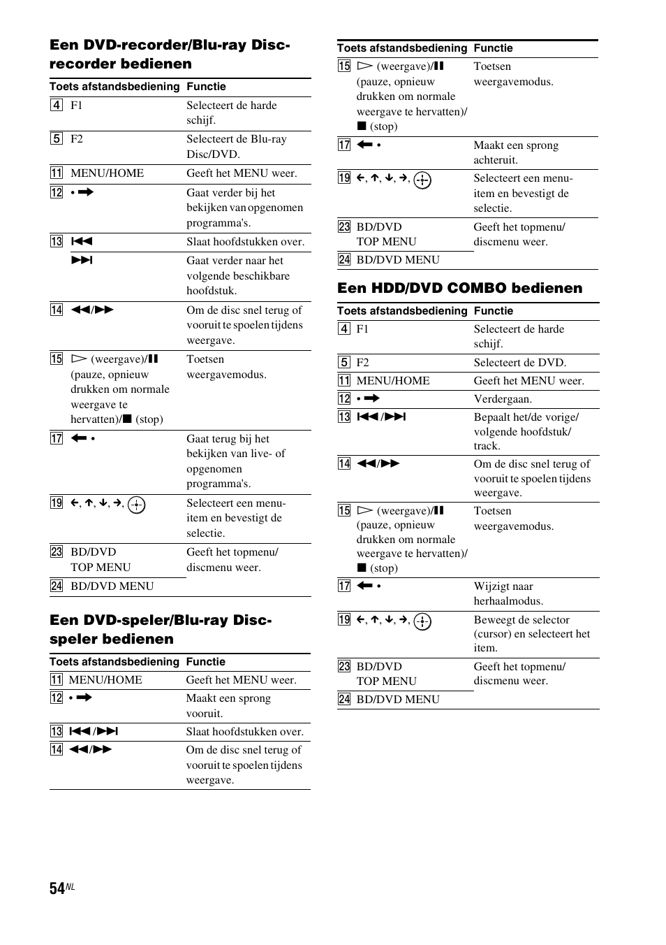 Sony HT-IS100 User Manual | Page 140 / 256