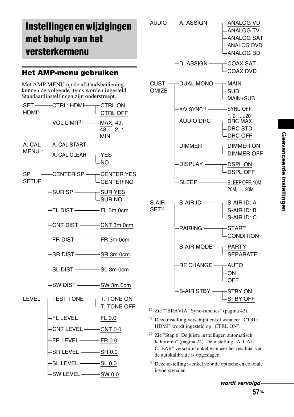 Instellingen en wijzigingen met behulp van, Het versterkermenu, Het amp-menu gebruiken | Sony HT-IS100 User Manual | Page 143 / 256