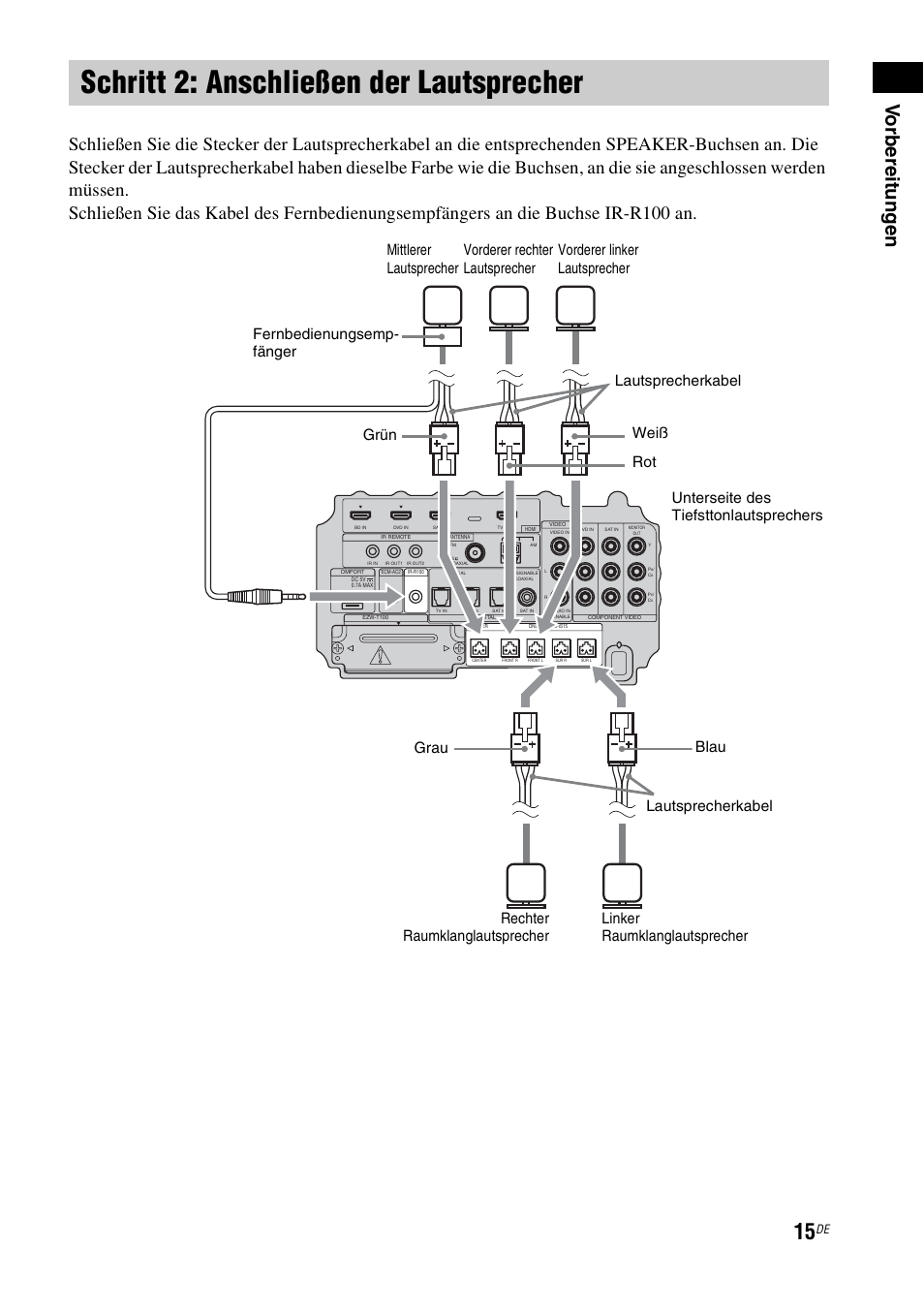 Schritt 2: anschließen der lautsprecher, Schritt 2: anschließen der, Lautsprecher | Vo rberei tungen | Sony HT-IS100 User Manual | Page 15 / 256