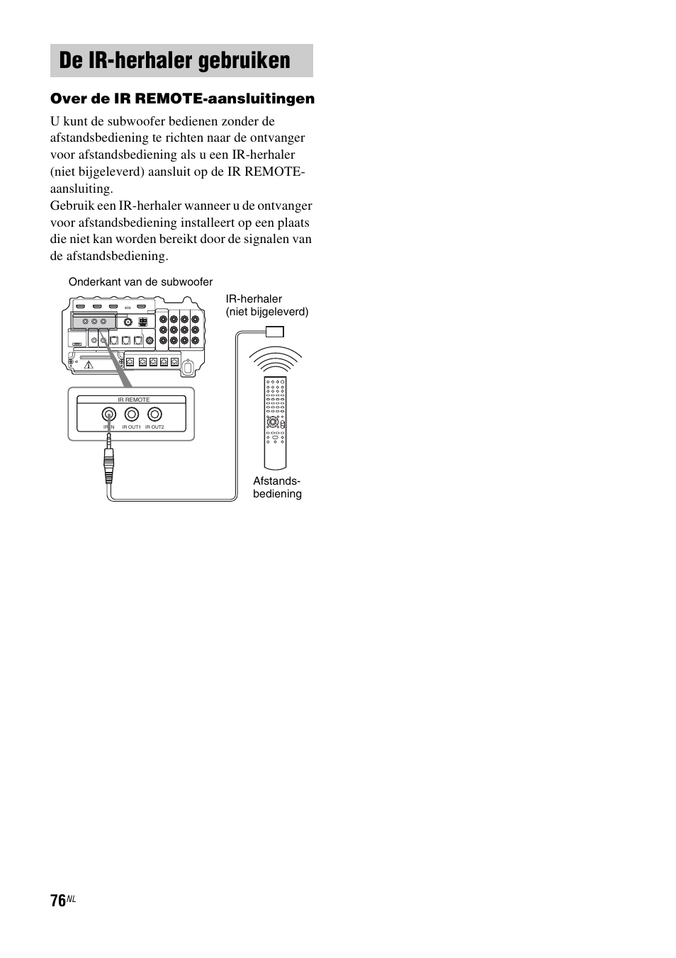 De ir-herhaler gebruiken, Over de ir remote-aansluitingen | Sony HT-IS100 User Manual | Page 162 / 256