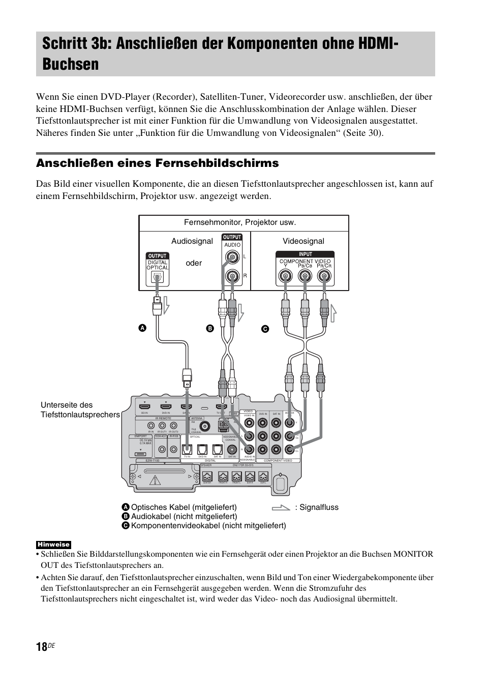 Schritt 3b: anschließen der komponenten, Ohne hdmi-buchsen, Anschließen eines fernsehbildschirms | Hinweise | Sony HT-IS100 User Manual | Page 18 / 256