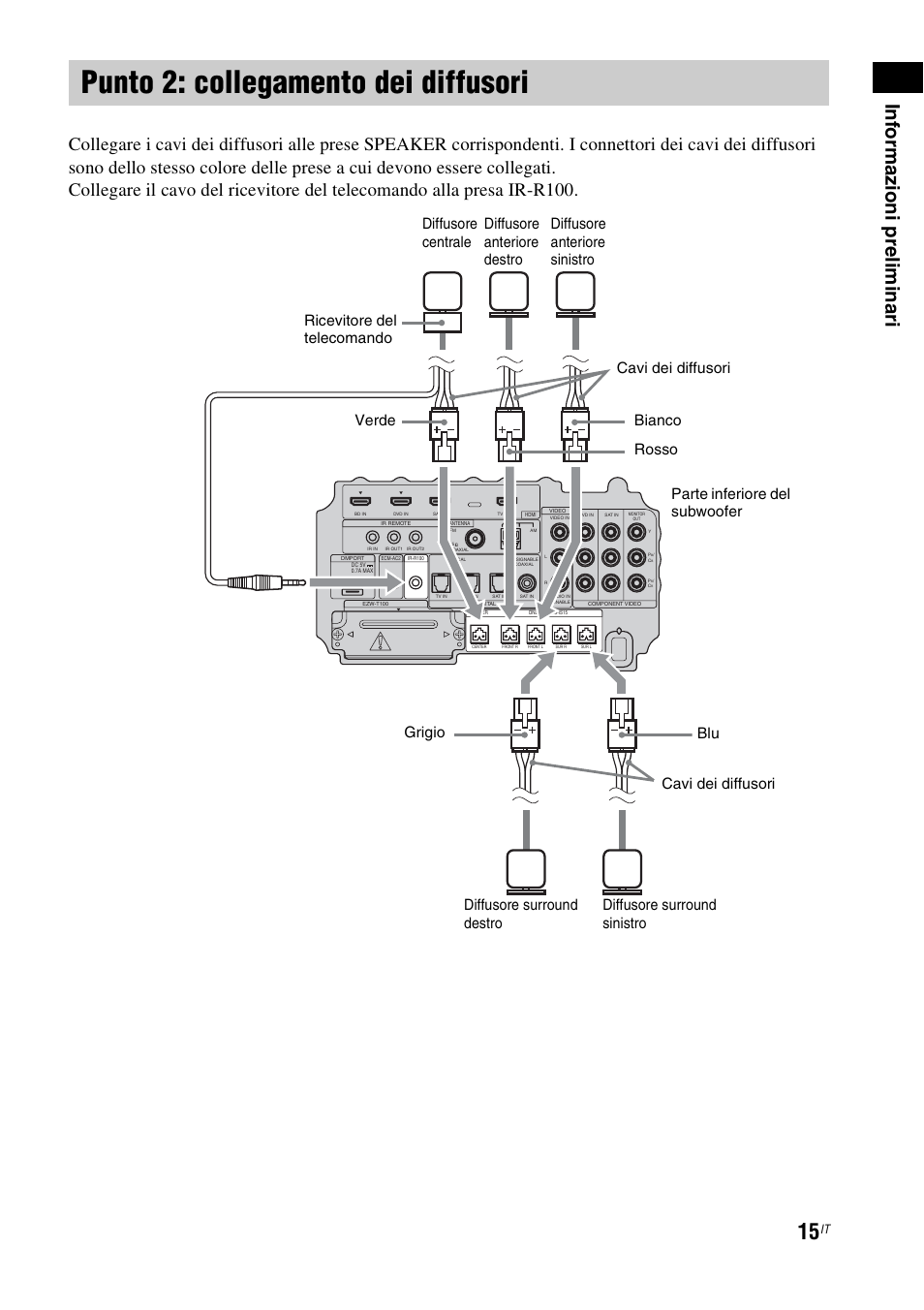 Punto 2: collegamento dei diffusori, Inf o rma z io ni pre limi n ari | Sony HT-IS100 User Manual | Page 185 / 256