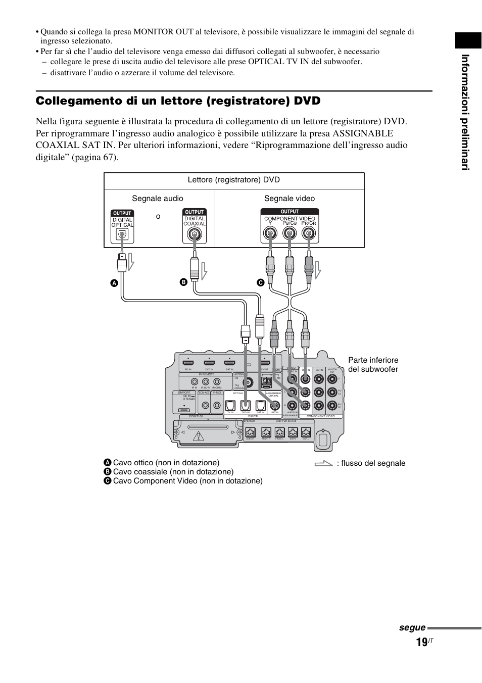 Collegamento di un lettore (registratore) dvd, Inf o rma z io ni pre limi n ari, Segue | Sony HT-IS100 User Manual | Page 189 / 256