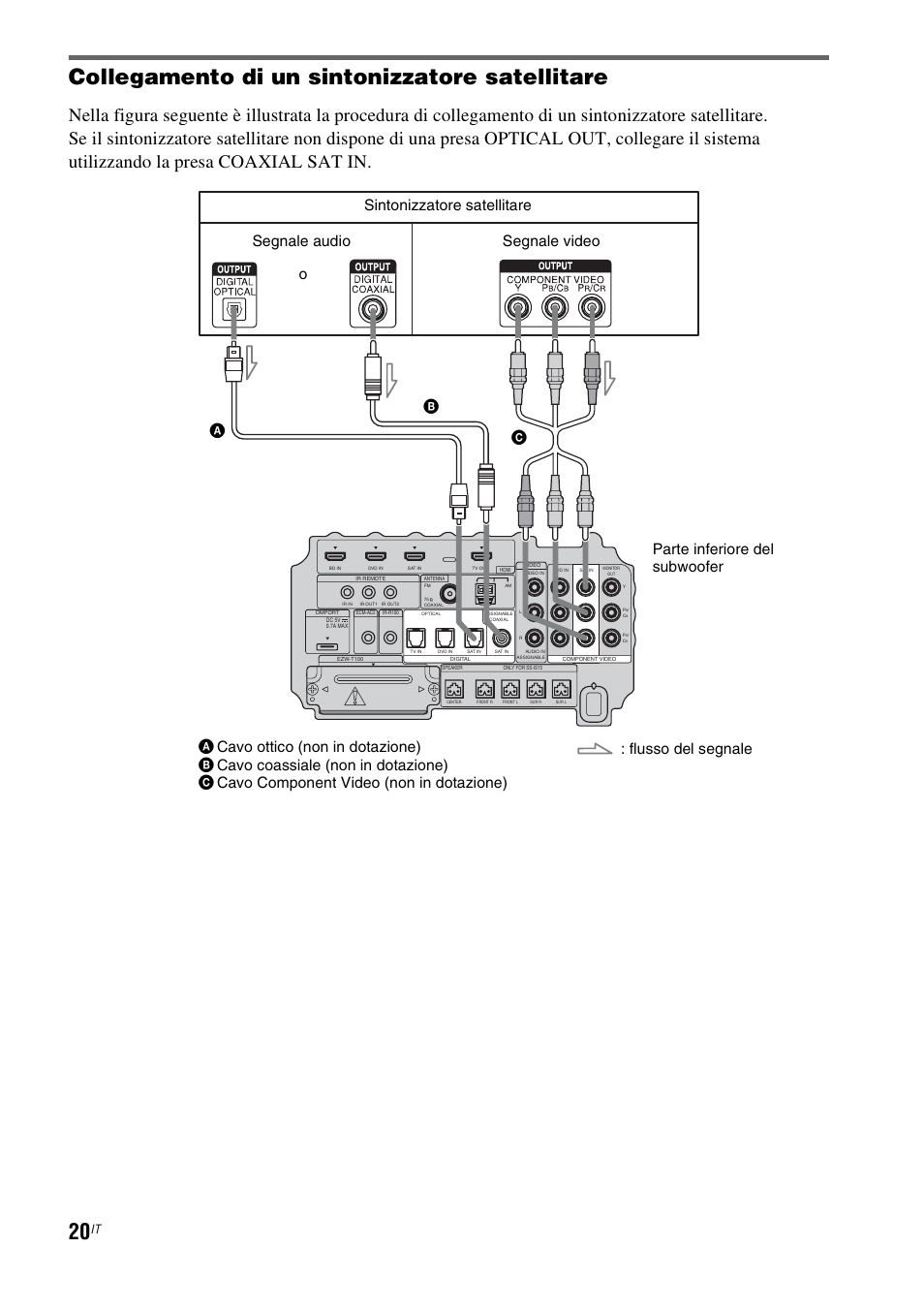 Collegamento di un sintonizzatore satellitare | Sony HT-IS100 User Manual | Page 190 / 256