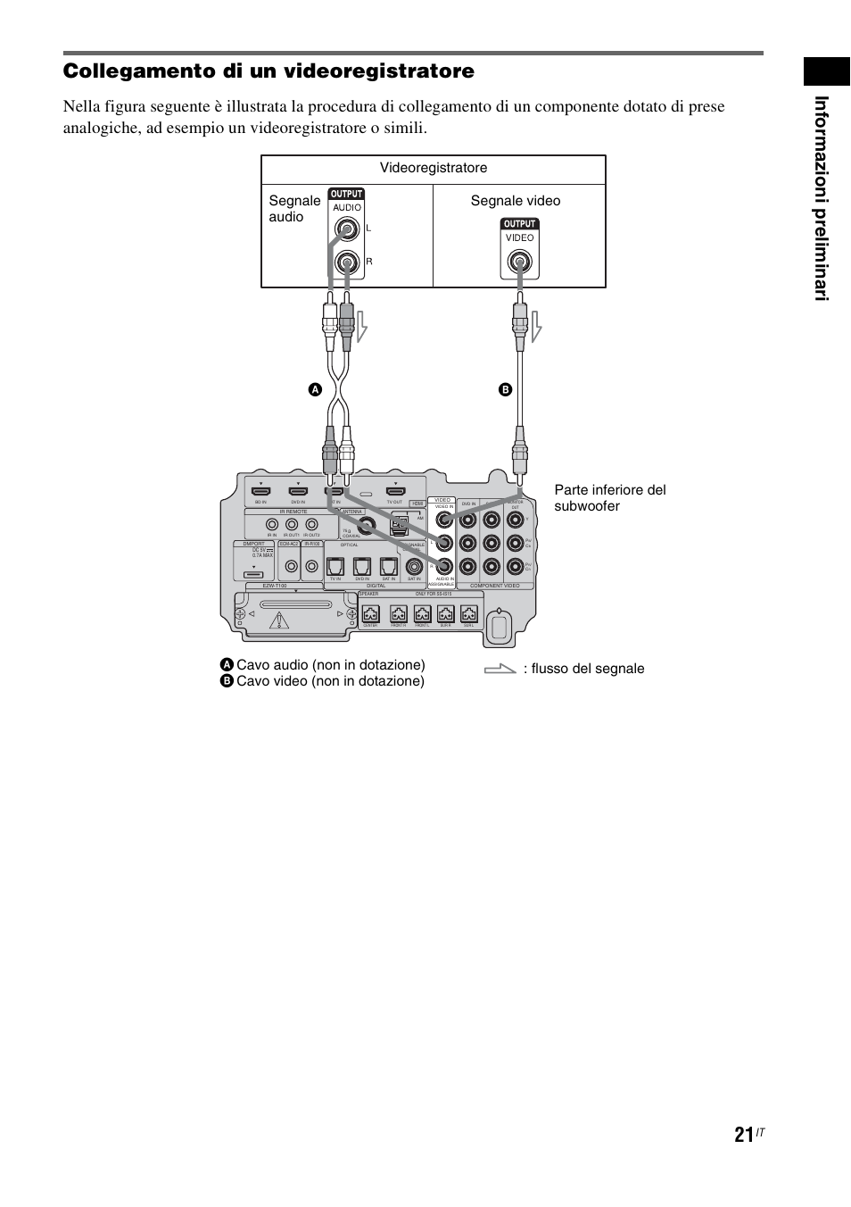 Collegamento di un videoregistratore, Inf o rma z io ni pre limi n ari | Sony HT-IS100 User Manual | Page 191 / 256