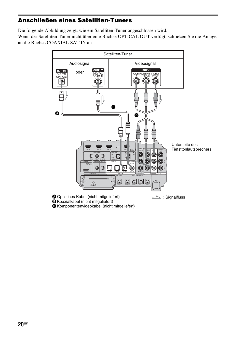 Anschließen eines satelliten-tuners | Sony HT-IS100 User Manual | Page 20 / 256
