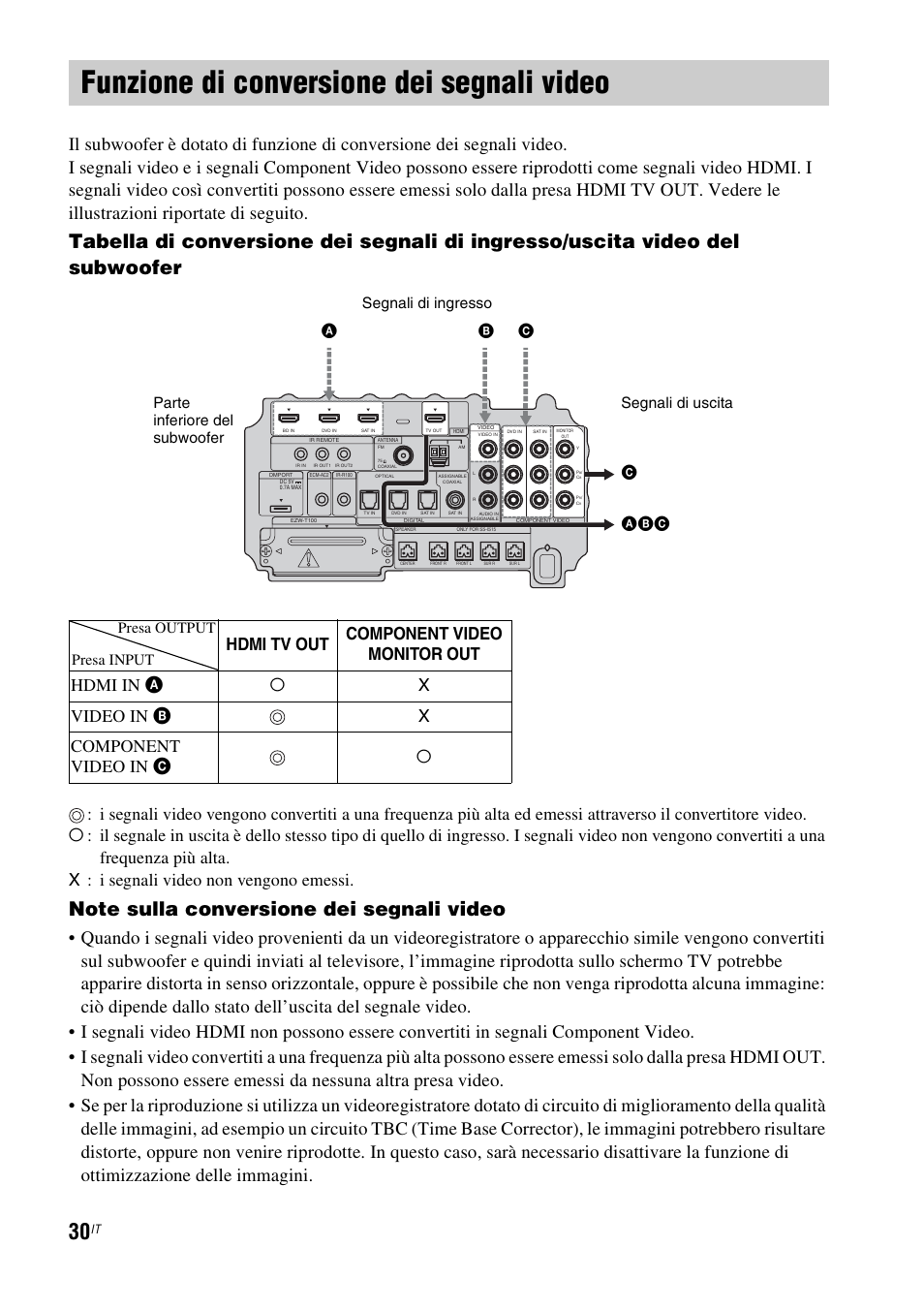Funzione di conversione dei segnali video, Funzione di conversione dei segnali, Video | Sony HT-IS100 User Manual | Page 200 / 256