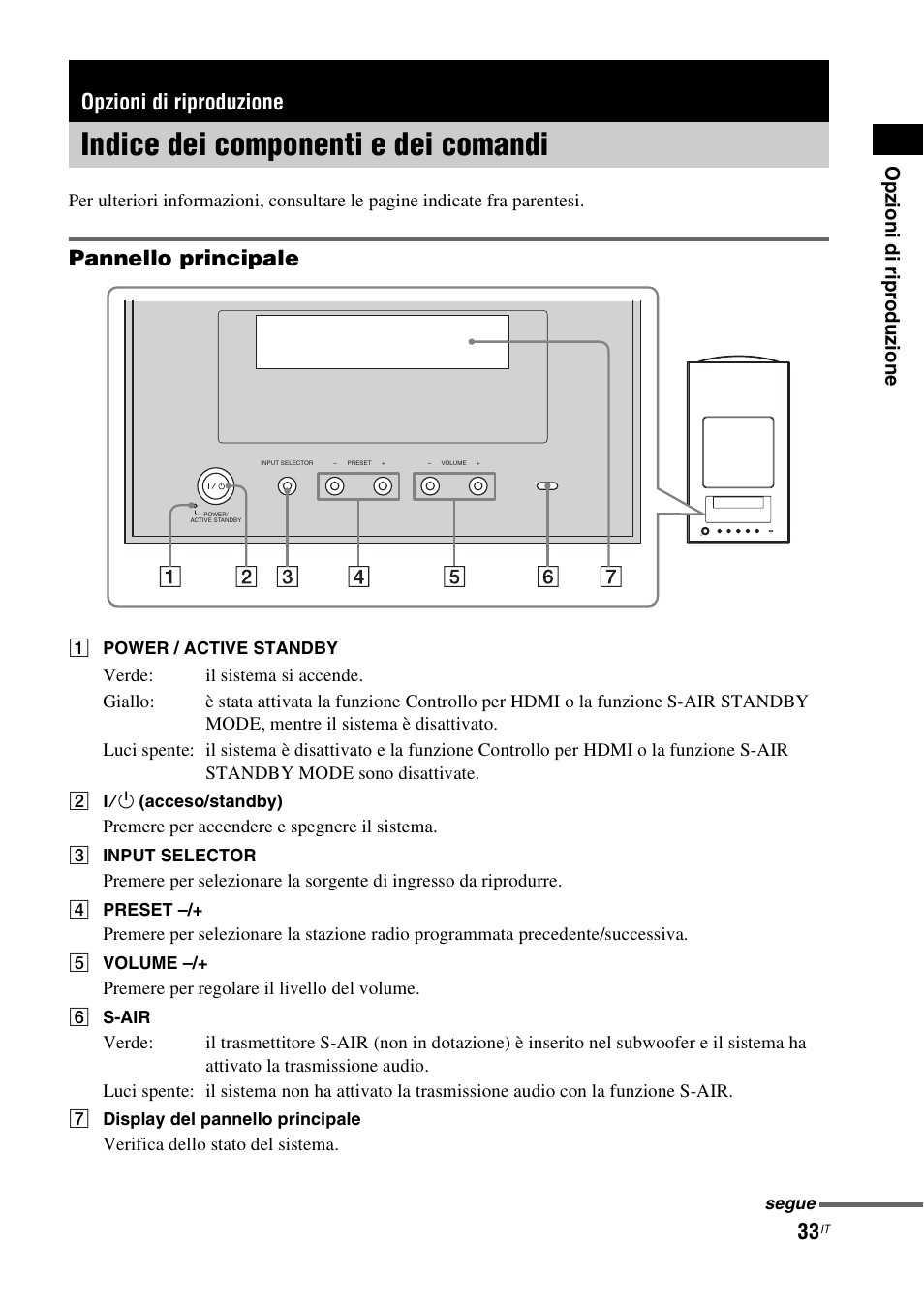 Opzioni di riproduzione, Indice dei componenti e dei comandi, Pannello principale | Sony HT-IS100 User Manual | Page 203 / 256
