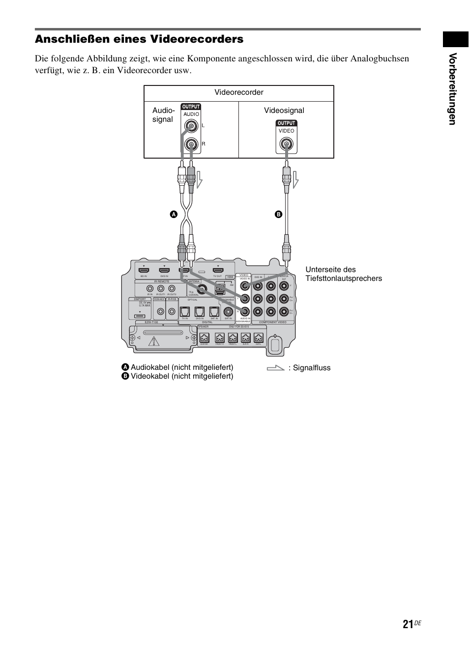 Anschließen eines videorecorders, Vo rberei tungen | Sony HT-IS100 User Manual | Page 21 / 256