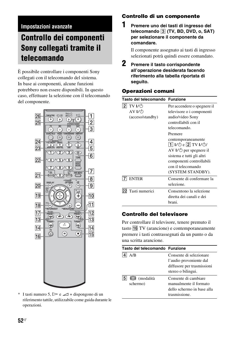 Impostazioni avanzate, Controllo dei componenti sony collegati, Tramite il telecomando | Controllo di un componente, Operazioni comuni controllo del televisore, Premere uno dei tasti di ingresso del telecomando | Sony HT-IS100 User Manual | Page 222 / 256