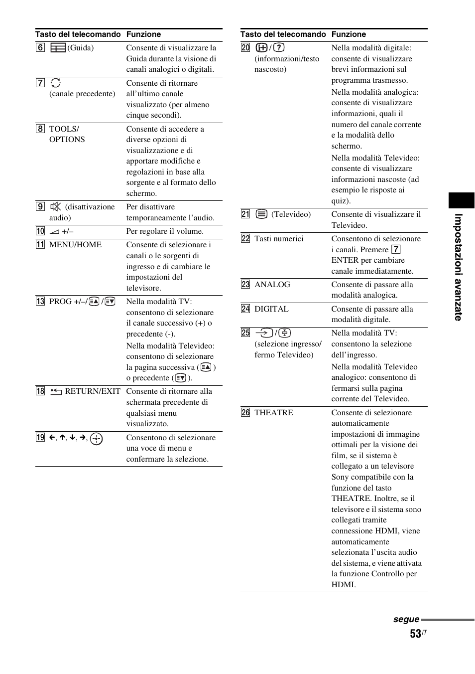 Sony HT-IS100 User Manual | Page 223 / 256