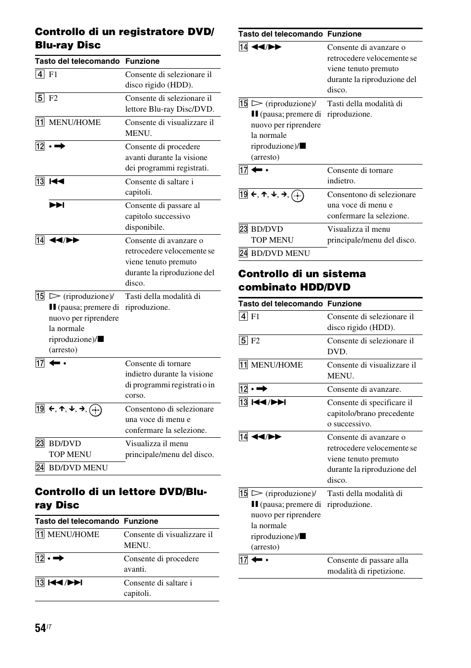 Sony HT-IS100 User Manual | Page 224 / 256