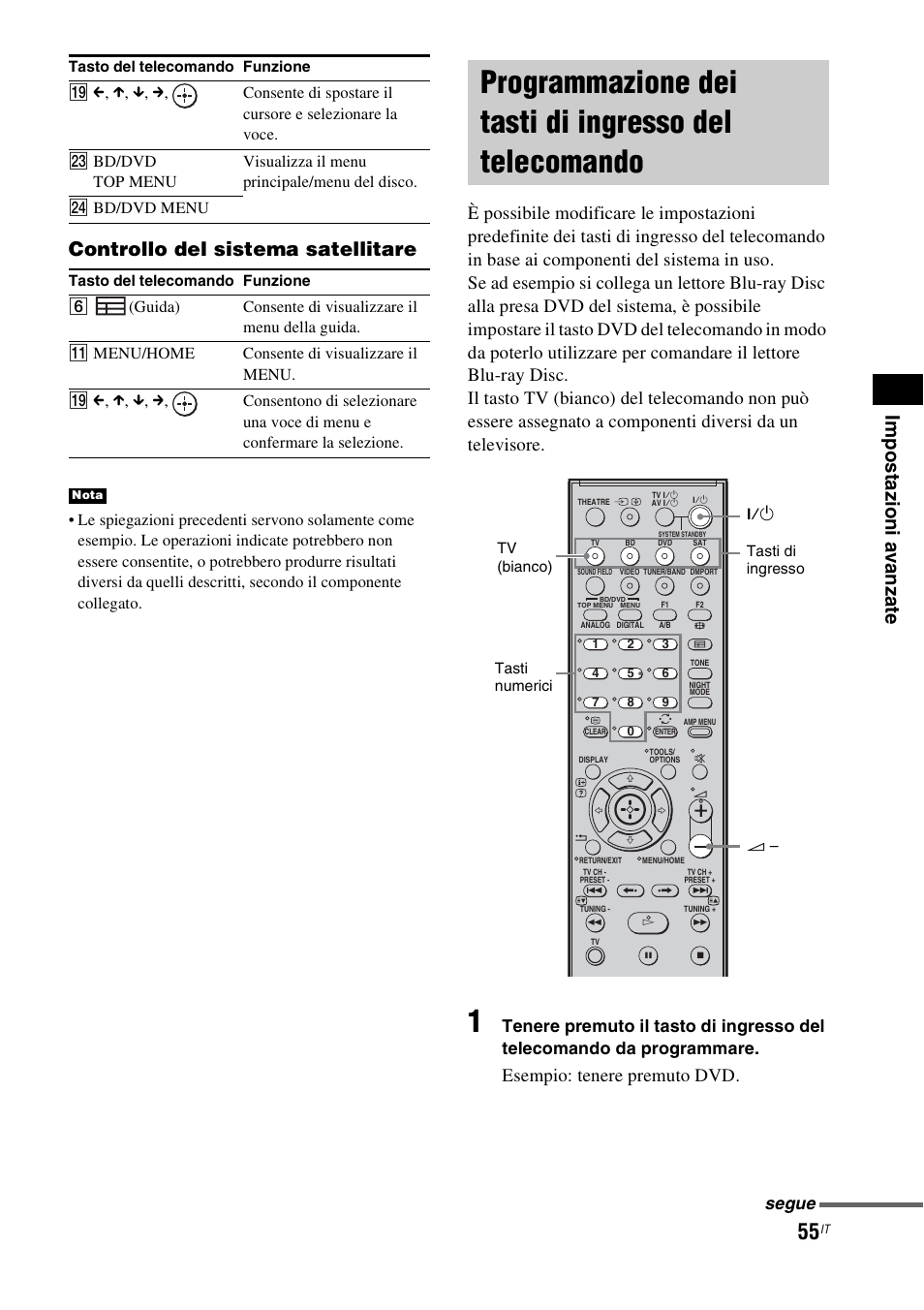 Programmazione dei, Tasti di ingresso del telecomando, Esempio: tenere premuto dvd | Segue | Sony HT-IS100 User Manual | Page 225 / 256