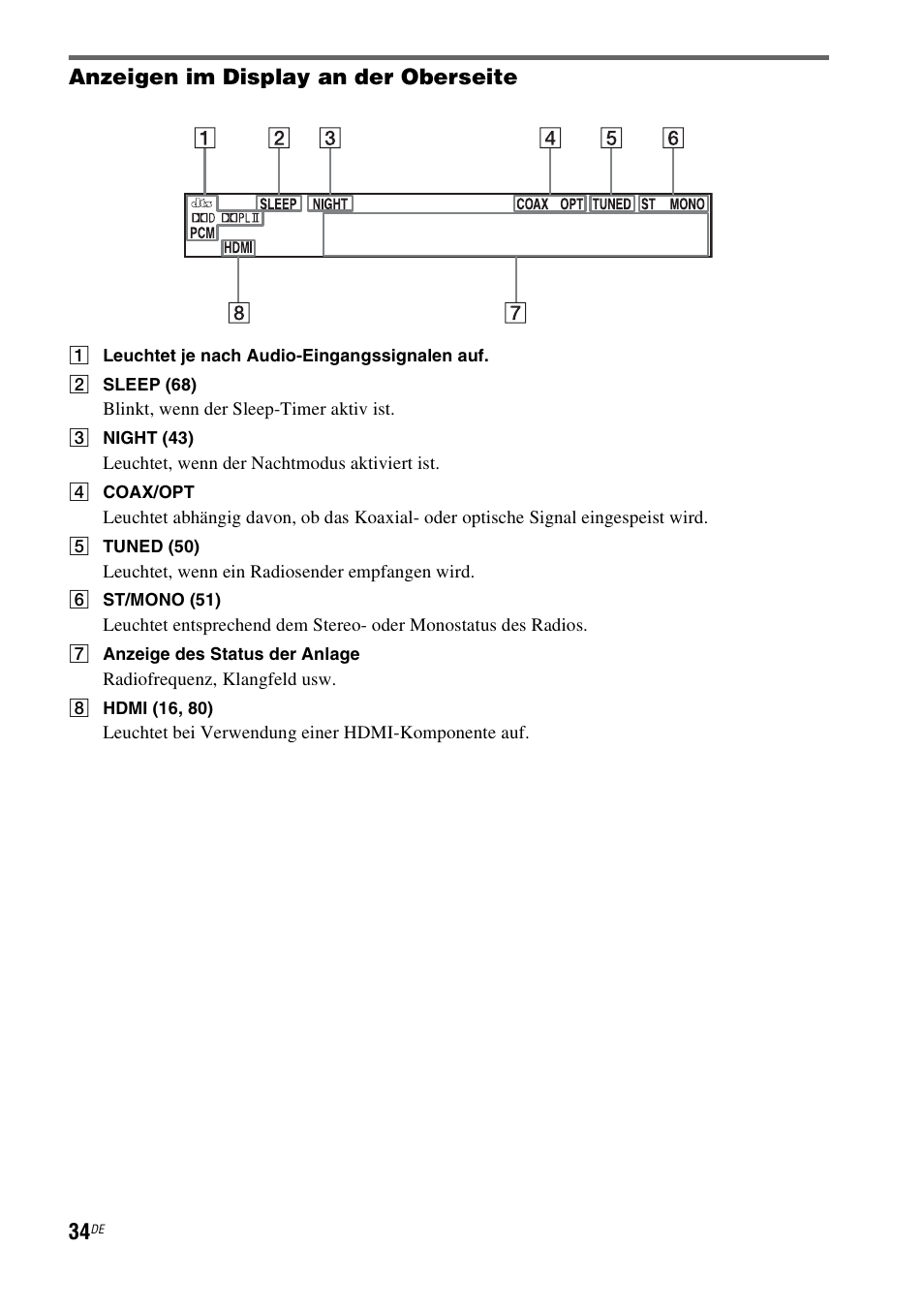 Anzeigen im display an der oberseite | Sony HT-IS100 User Manual | Page 34 / 256