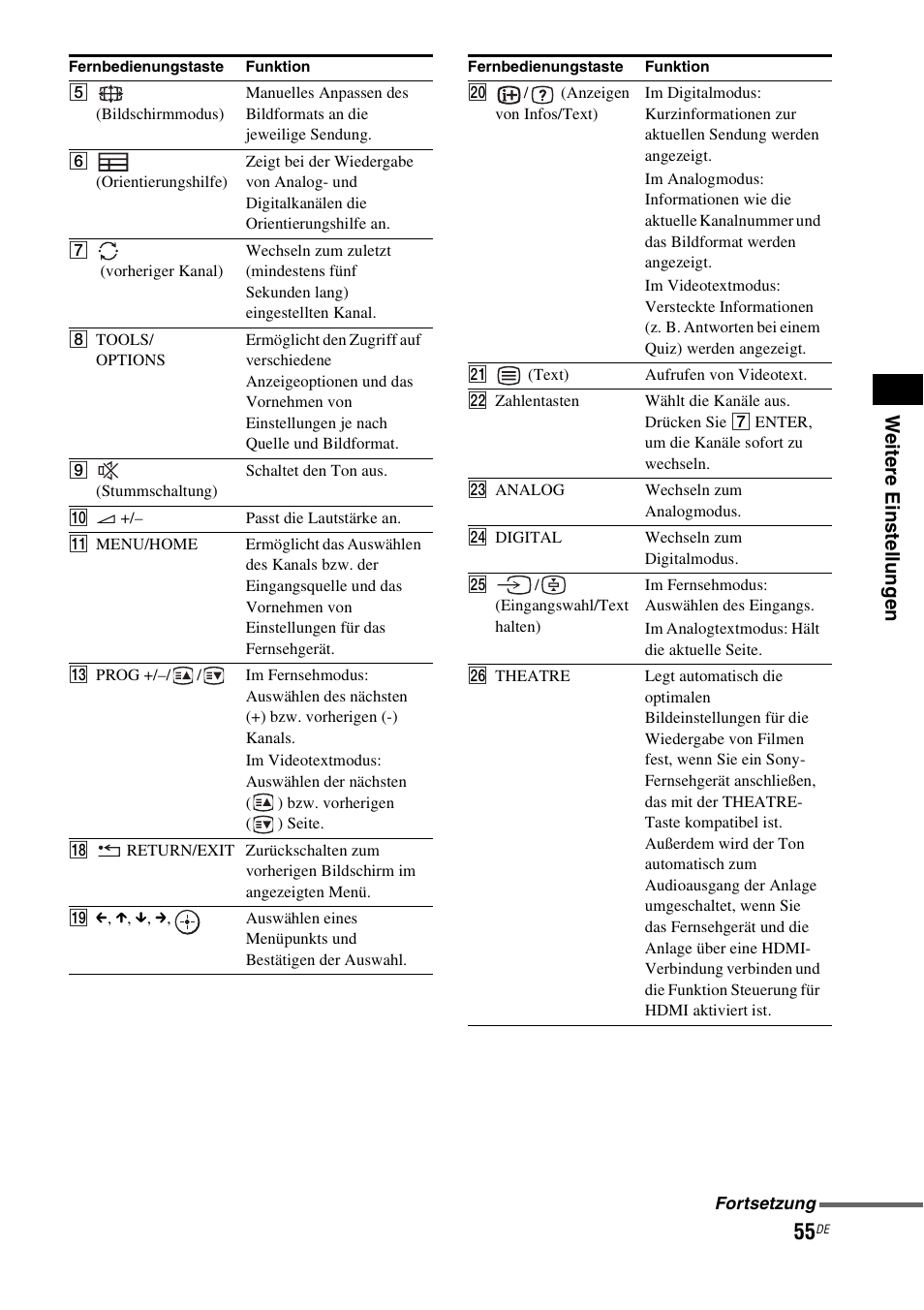 We itere eins tellu ng e n | Sony HT-IS100 User Manual | Page 55 / 256