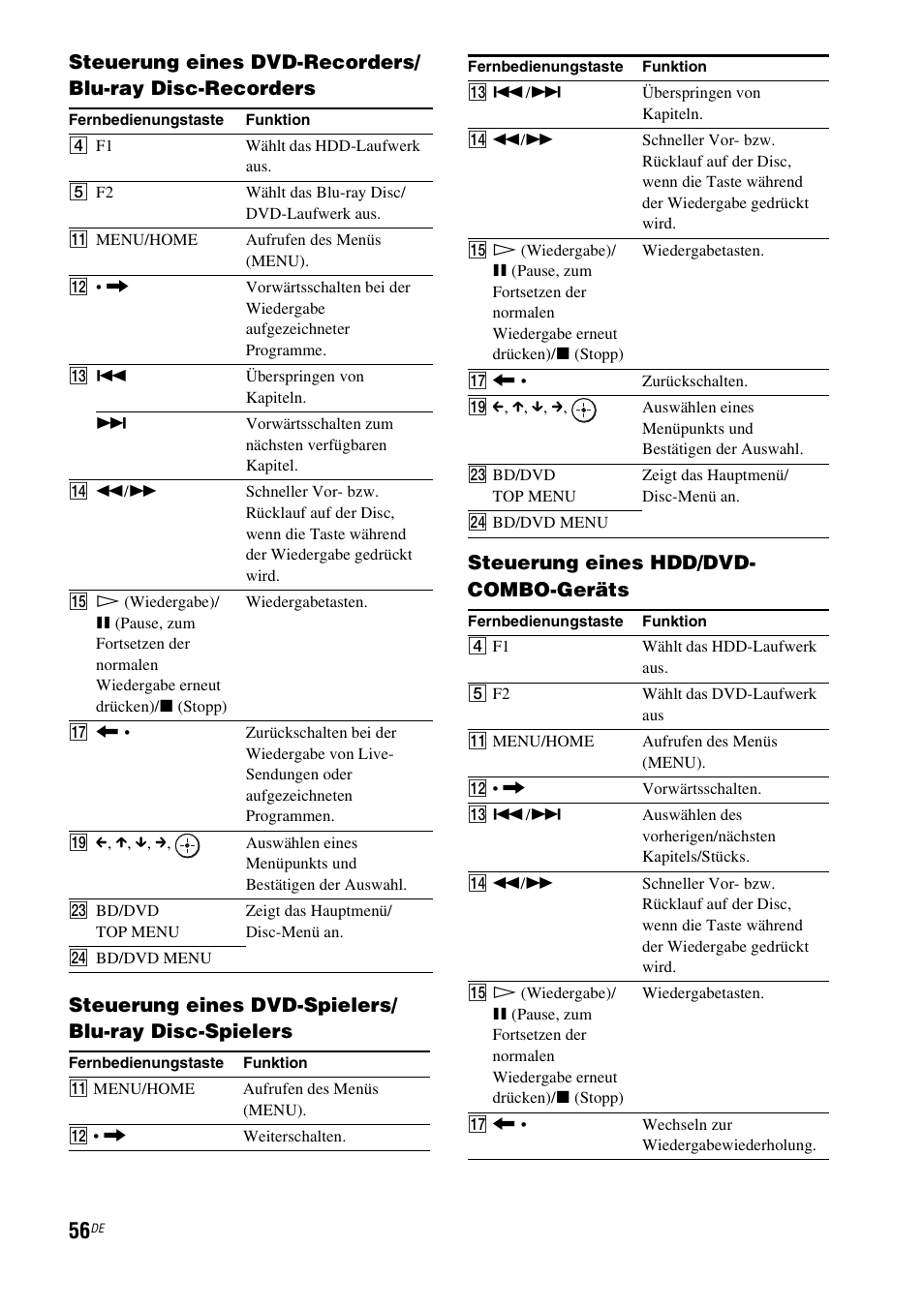Sony HT-IS100 User Manual | Page 56 / 256