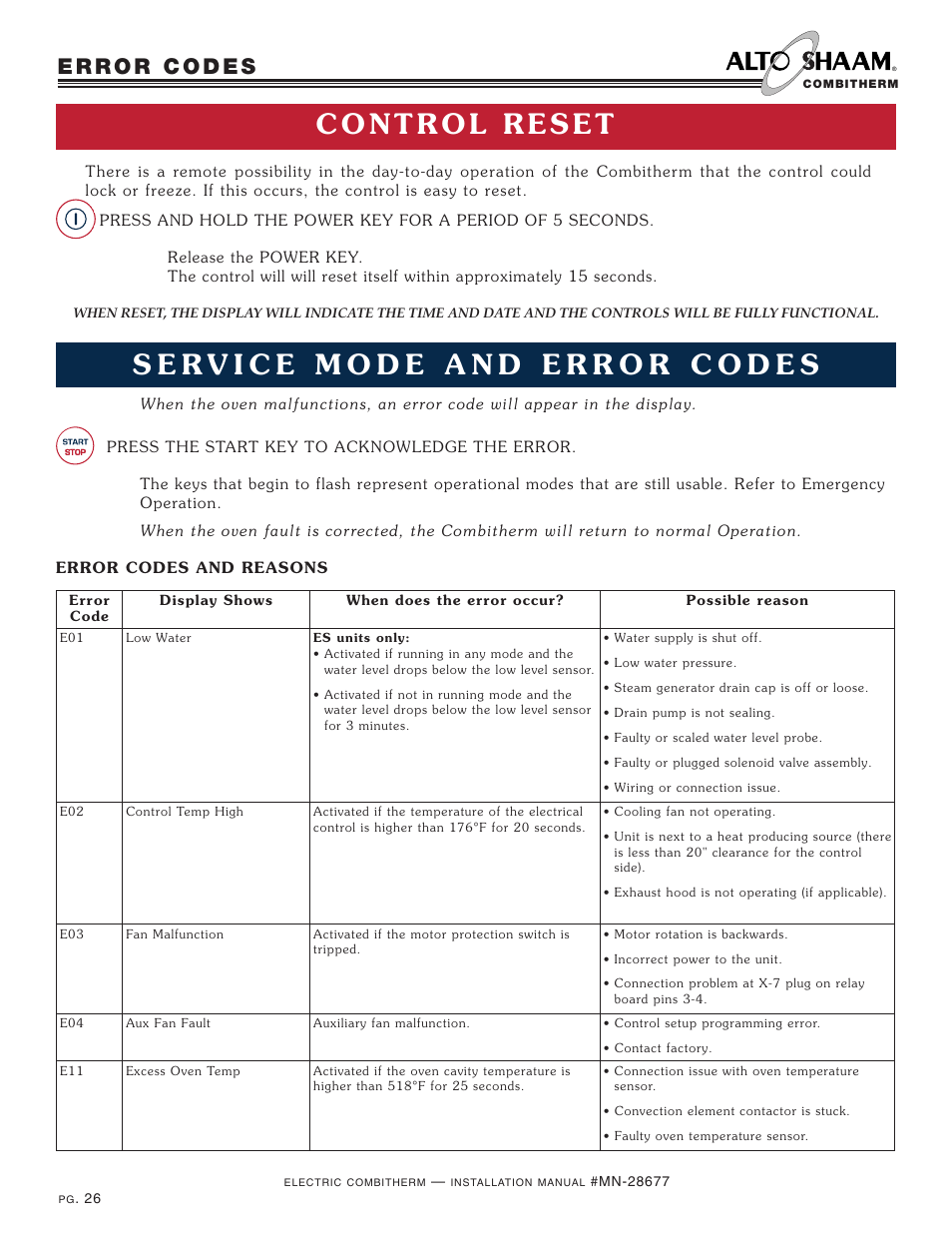 Alto-Shaam 10.18 User Manual | Page 28 / 36