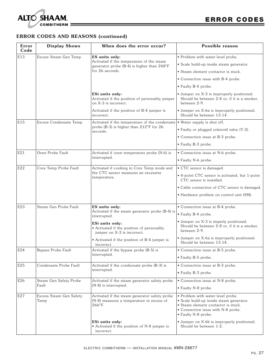 Alto-Shaam 10.18 User Manual | Page 29 / 36