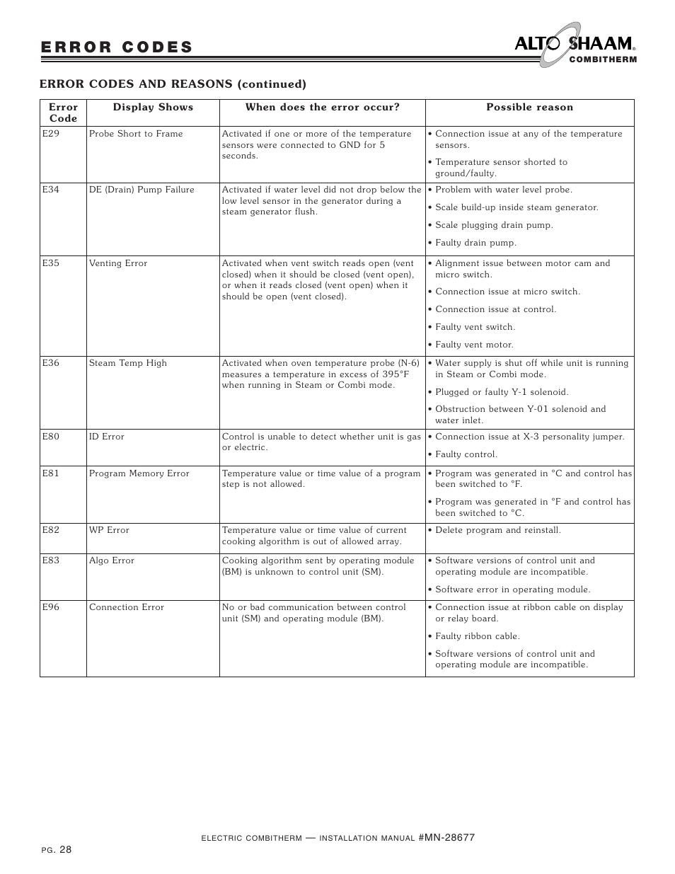 Alto-Shaam 10.18 User Manual | Page 30 / 36