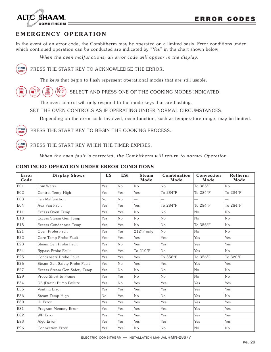 Alto-Shaam 10.18 User Manual | Page 31 / 36