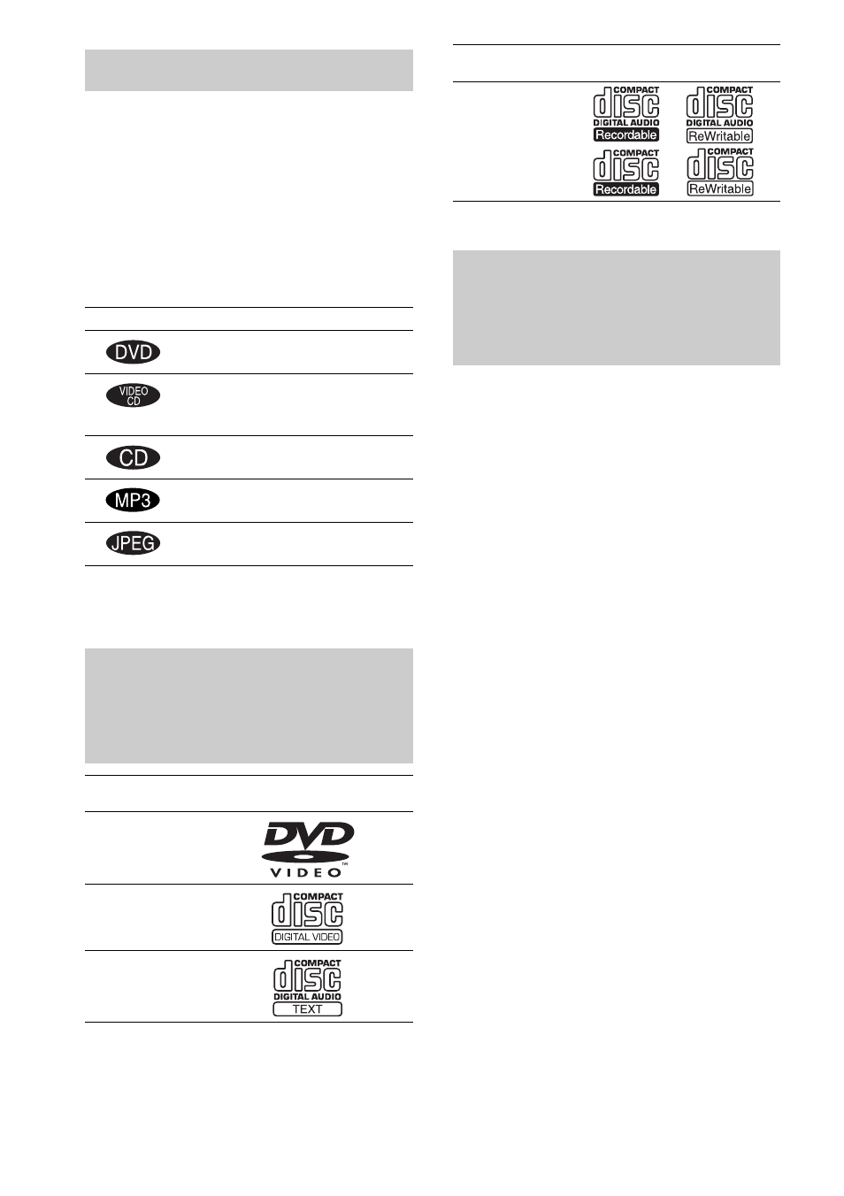 Zu dieser anleitung, Folgende cds/dvds können wiedergegeben werden, Terminologie im zusammenhang mit cds/ dvds | Zu dieser anleitung folgende cds/dvds können, Wiedergegeben werden, Terminologie im zusammenhang mit, Cds/dvds | Sony DAV-EA20 User Manual | Page 6 / 240