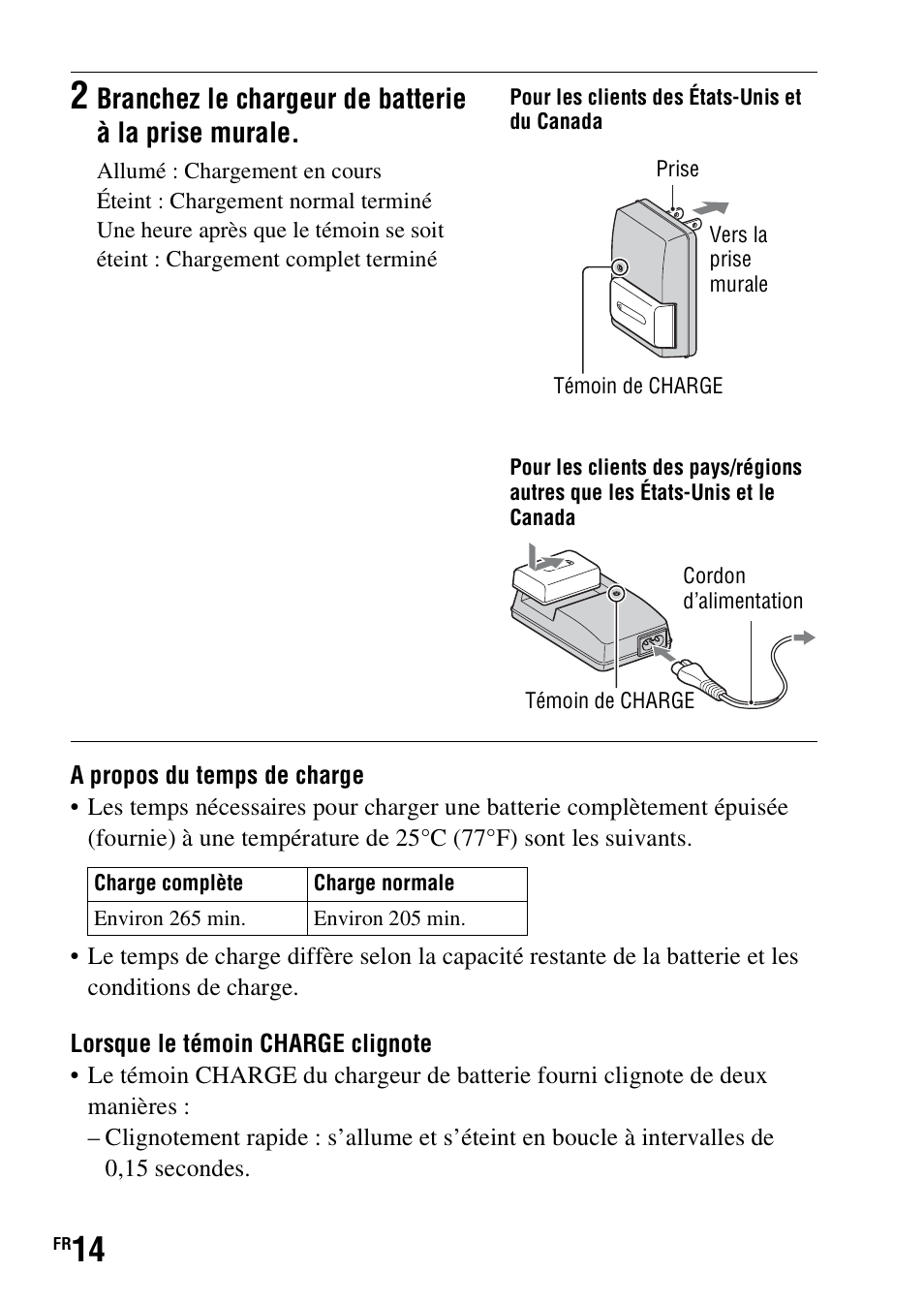 Branchez le chargeur de batterie à la prise murale | Sony DSLR-A290 User Manual | Page 14 / 343