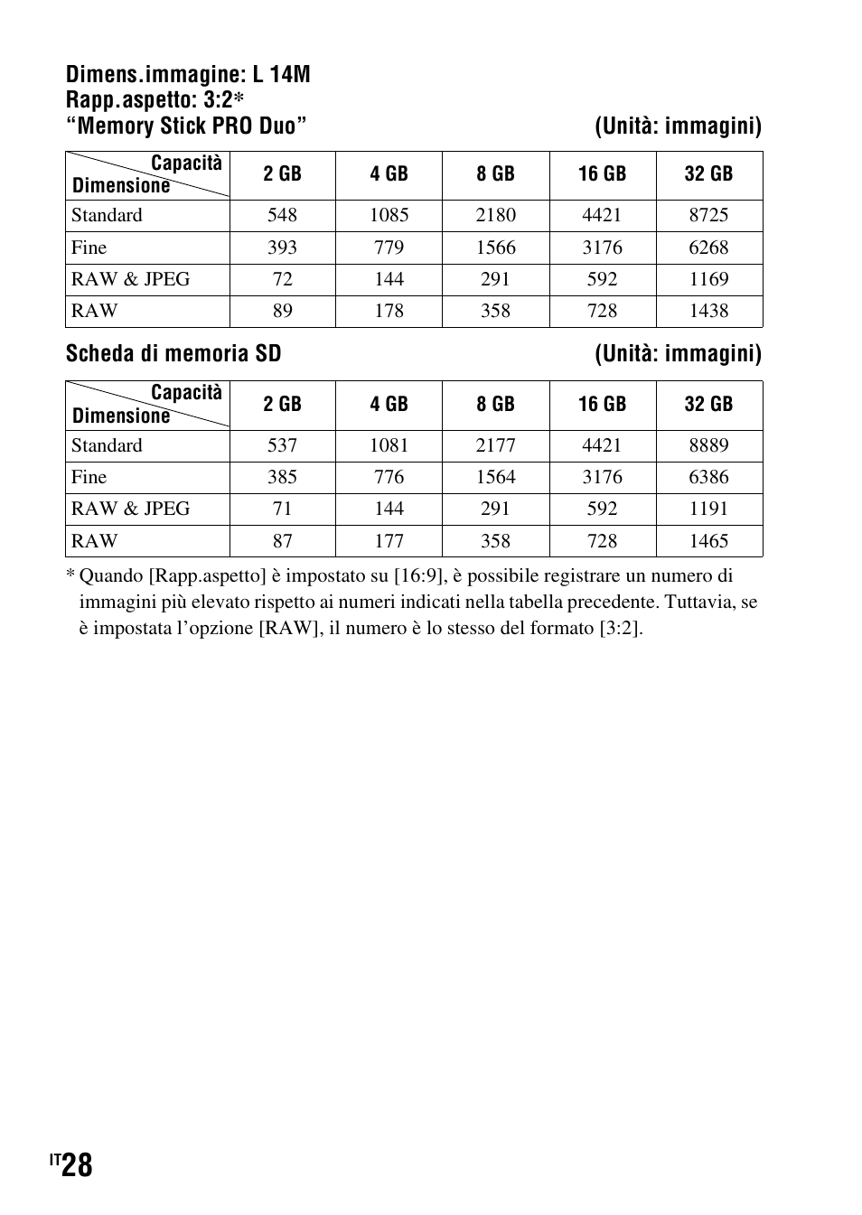 Sony DSLR-A290 User Manual | Page 196 / 343