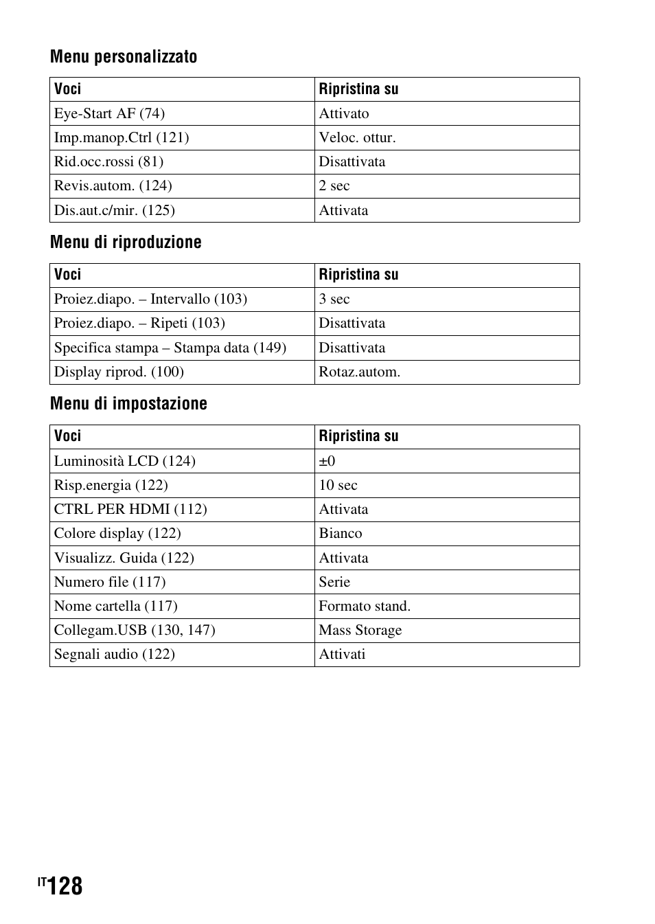 Sony DSLR-A290 User Manual | Page 296 / 343