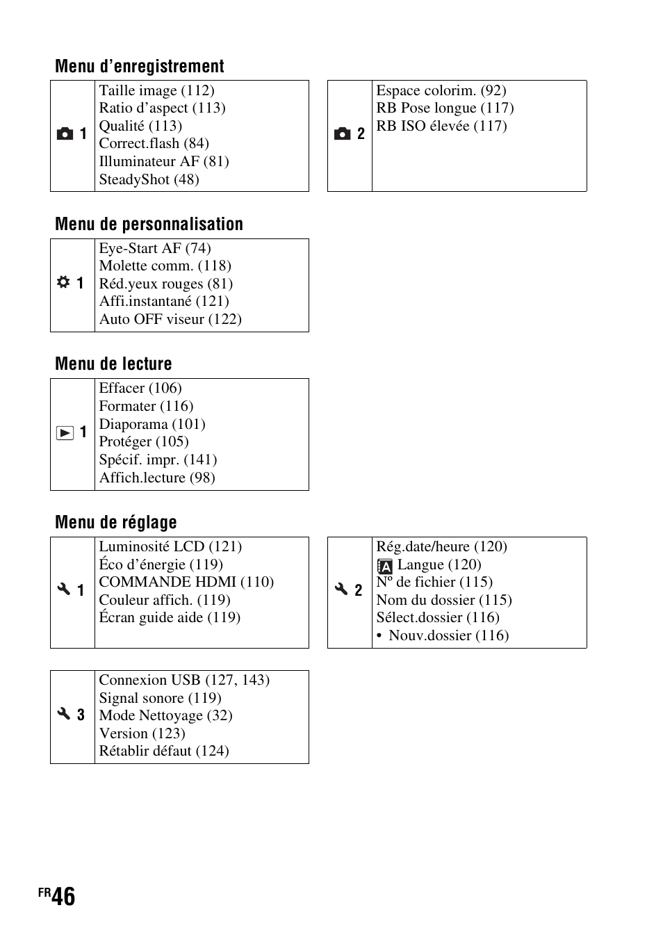 Sony DSLR-A290 User Manual | Page 46 / 343