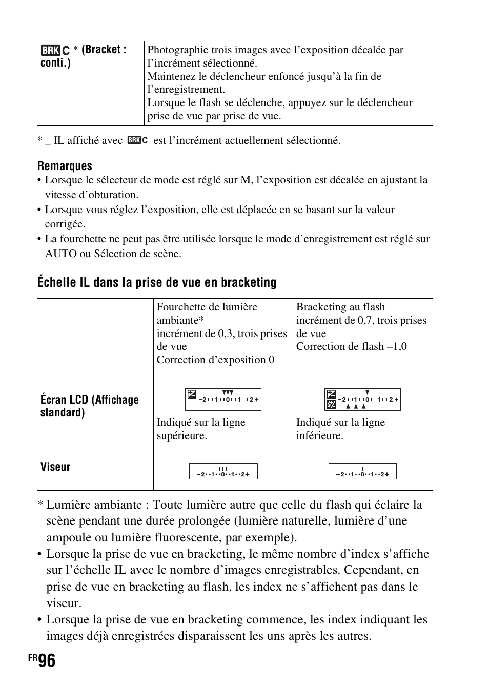 Sony DSLR-A290 User Manual | Page 96 / 343