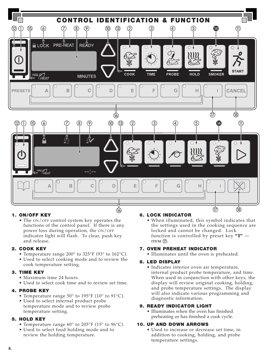 Alto-Shaam MN-28656 User Manual | Page 10 / 91