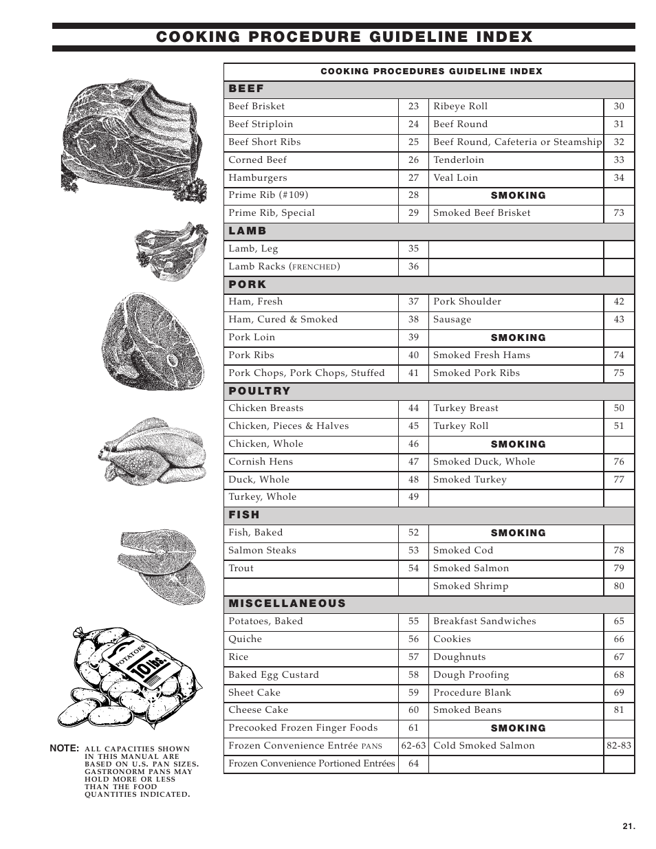 Alto-Shaam MN-28656 User Manual | Page 23 / 91
