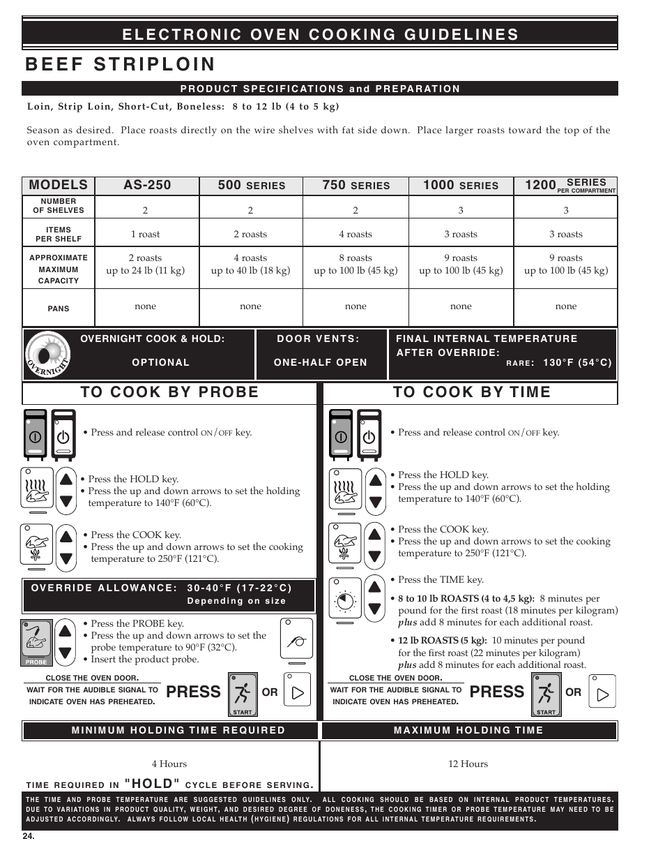 Press, 1200 models, H o l d | Alto-Shaam MN-28656 User Manual | Page 26 / 91