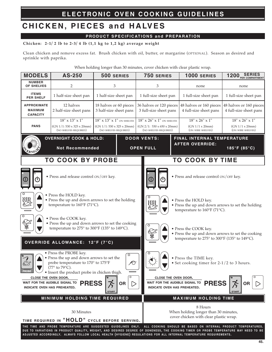 Press, 1200 models, H o l d | Alto-Shaam MN-28656 User Manual | Page 47 / 91