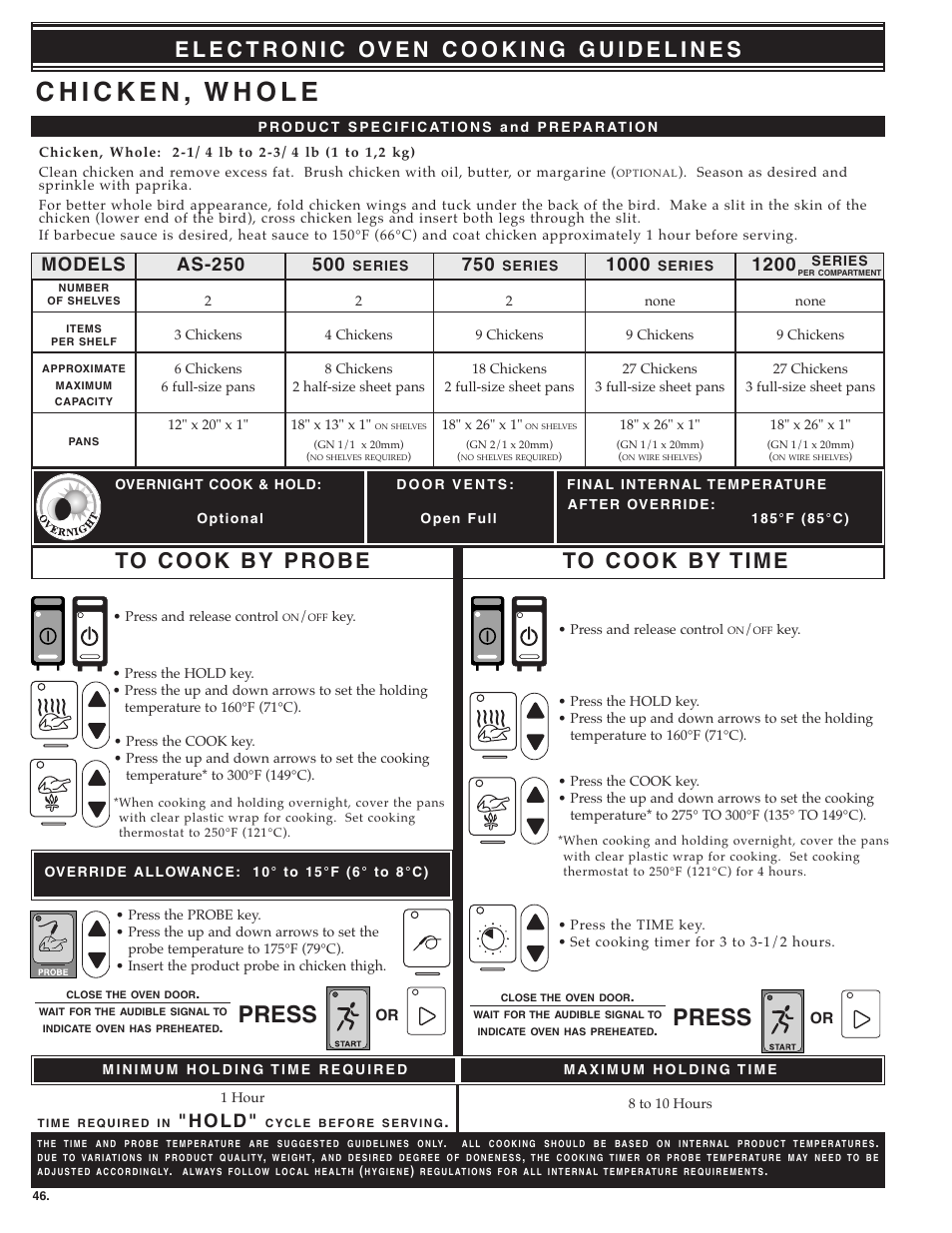 Press, 1200 models, H o l d | Alto-Shaam MN-28656 User Manual | Page 48 / 91