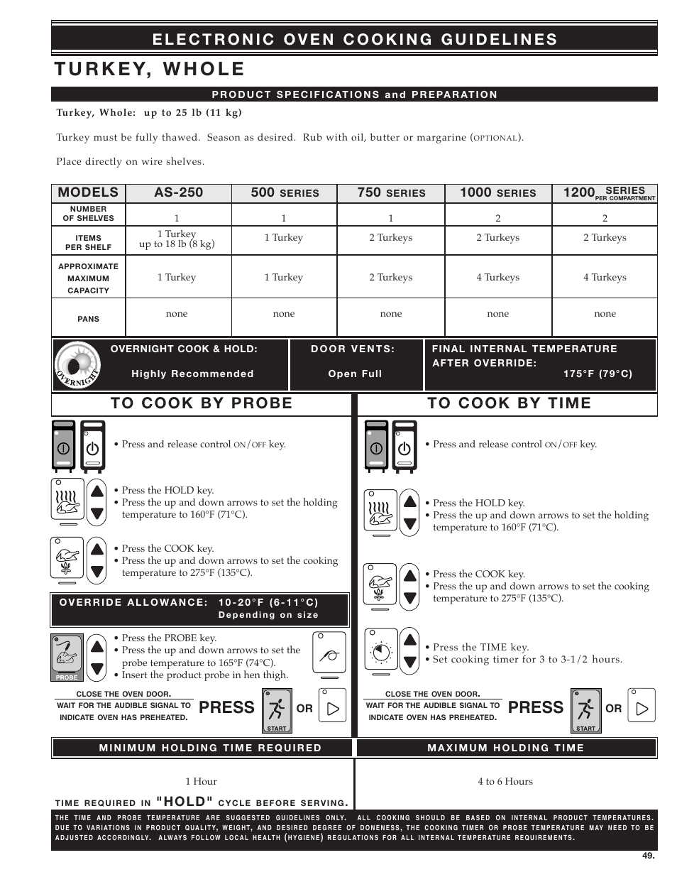 Press, 1200 models, H o l d | Alto-Shaam MN-28656 User Manual | Page 51 / 91