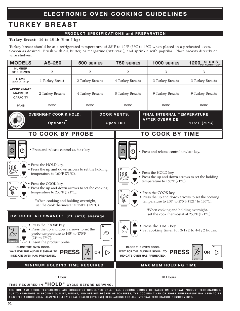 Press, 1200 models, H o l d | Alto-Shaam MN-28656 User Manual | Page 52 / 91